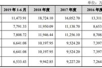 开普检测小公司毛利率超群 董事长曾任大客户许继副总