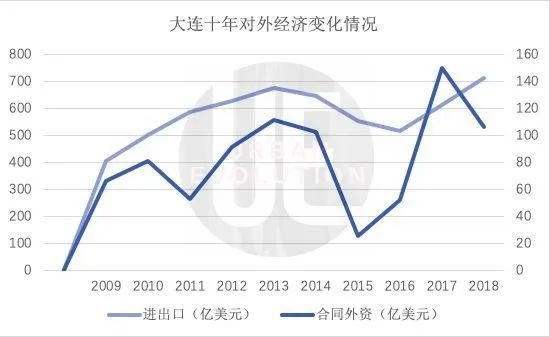 整理制图：城市进化论