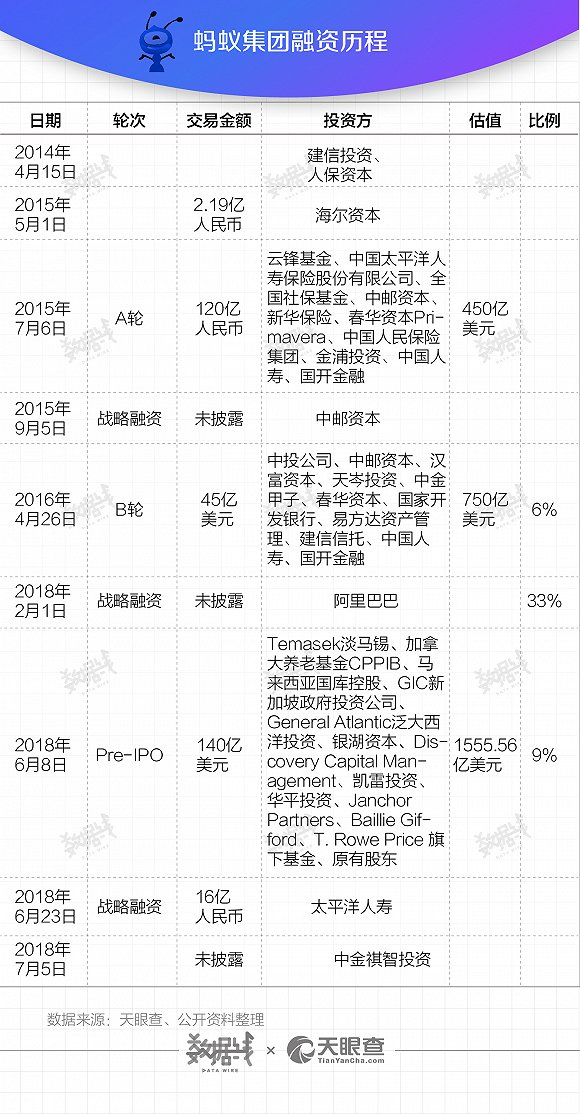 马云持股8.8%，阿里及阿里系持股83%