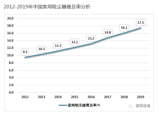 数据来源：智研咨询