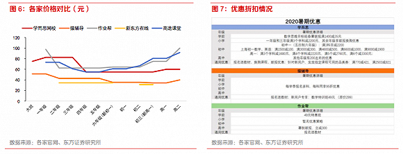 图片来源：东方证券研报