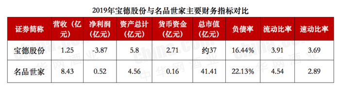 (数据来源：公司财报制图：中华网酒业)