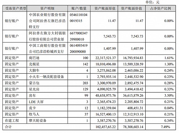 来源：公告