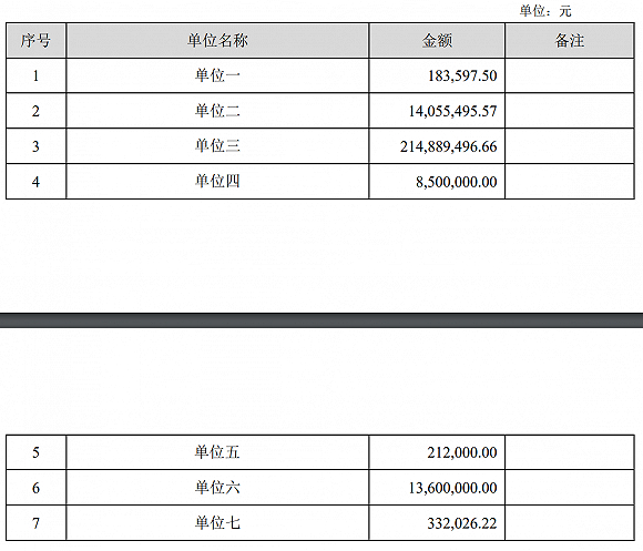 来源：公告