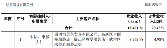制图：富凯IPO财经  来源：欣贺股份招股书