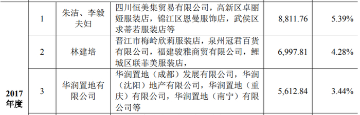制图：富凯IPO财经  来源：欣贺股份招股书
