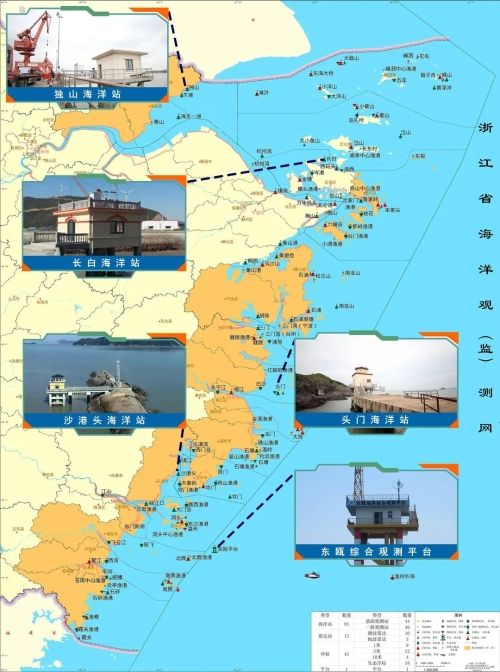 浙江省海洋立体观（监）测网