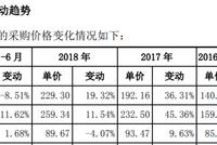 协和电子采购信息与供应商存在差异，实控人职业履历成谜