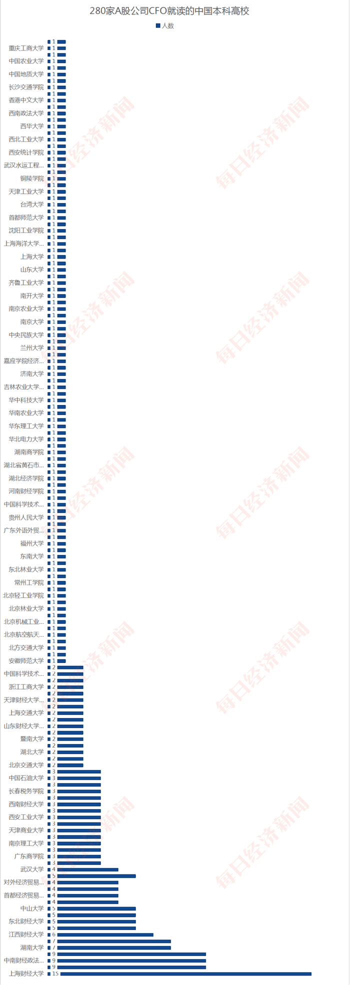 图片来源：每经记者制图