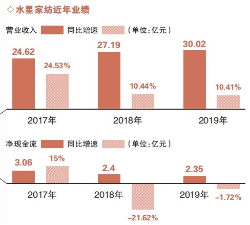 图片来源：北京商报