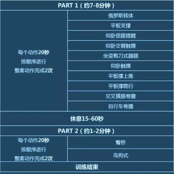 动作图片来源网络