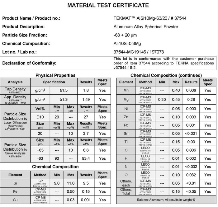 △铝合金球形粉末材料参数。AlSi10Mg、AlSi12Mg、AlSi7Mg