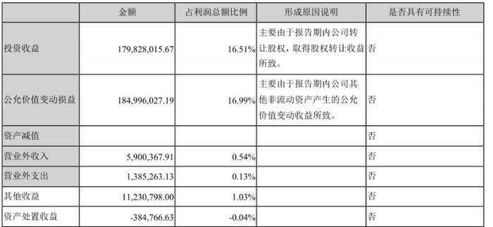 图源：泰格医药招股书
