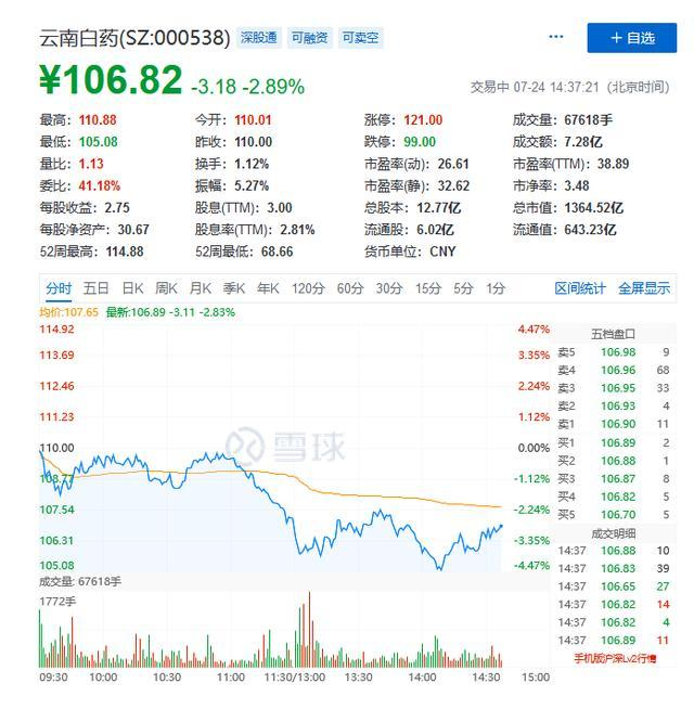 图源：雪球