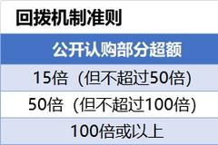 港股打新高阶投教：什么是“绿鞋机制” 是不是万能药