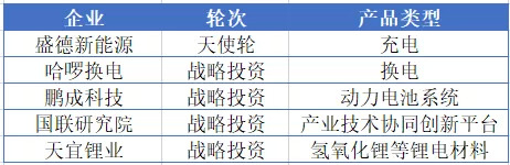 宁德时代投资的企业（部分），投中网依据公开信息整理