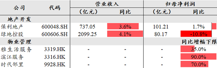 数据来源：Wind，公司公告，中达证券研究
