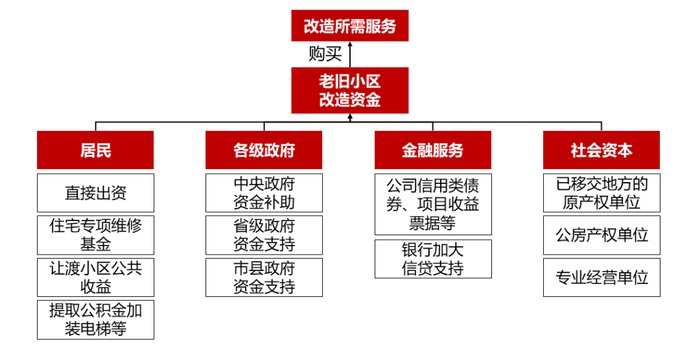 数据来源：政府网站，中达证券研究