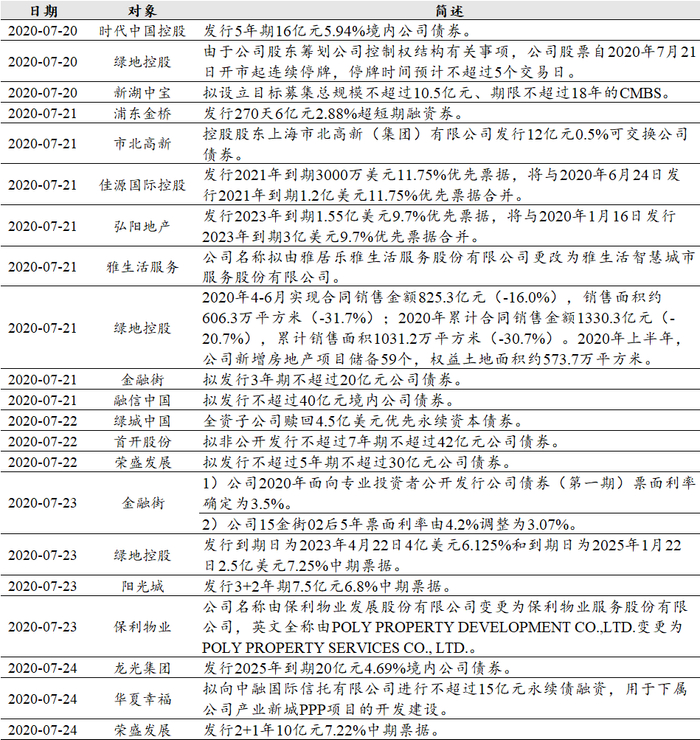 数据来源：Wind，公司公告，中达证券研究