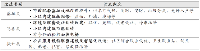 数据来源：政府网站，中达证券研究