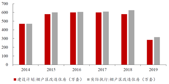 数据来源：Wind，财政部，中达证券研究