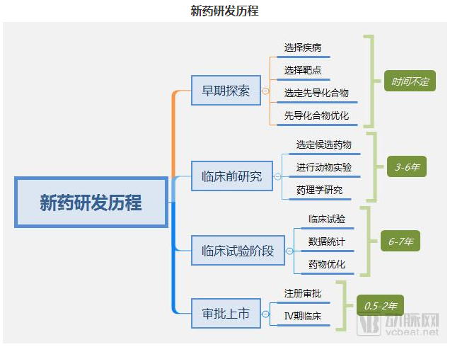 数据来源：动脉网，富途证券整理