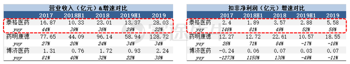 数据来源：wind，富途证券整理
