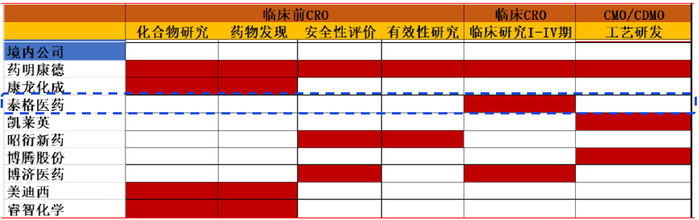 数据来源：东莞证券研究所，富途证券整理