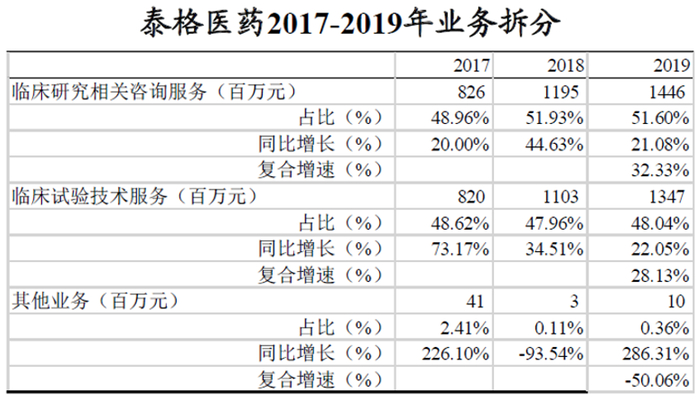 数据来源：wind，富途证券整理