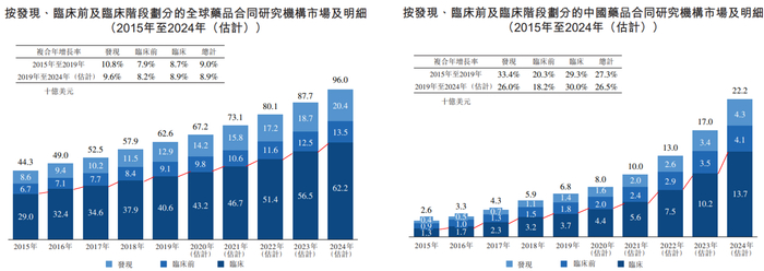 数据来源：弗若斯特沙利文报告，富途证券整理