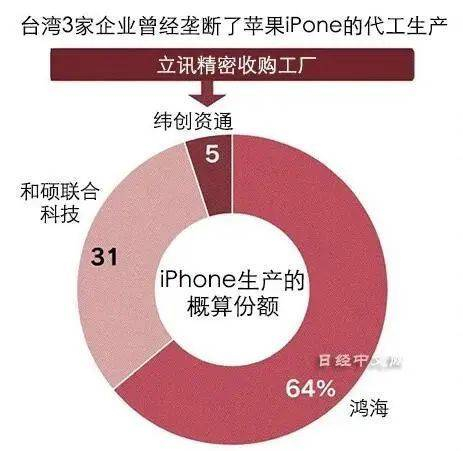 图源：日经中文网