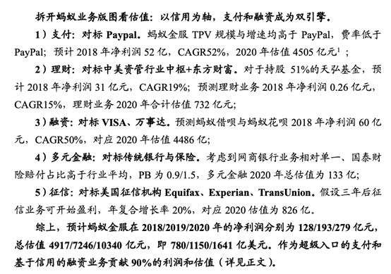 资料来源：兴业证券