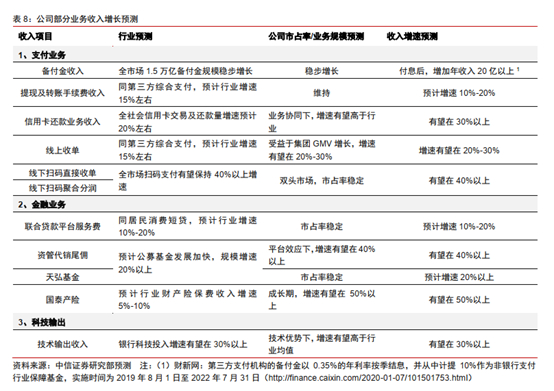 资料来源：中信证券