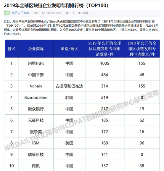 资料来源：IPRdaily，IncoPat创新指数研究中心