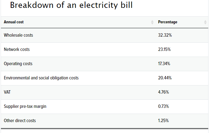 图片来源：Ofgem官网