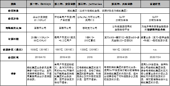 资料来源：富途研究