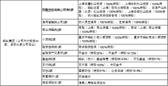 资料来源：企查查，富途研究