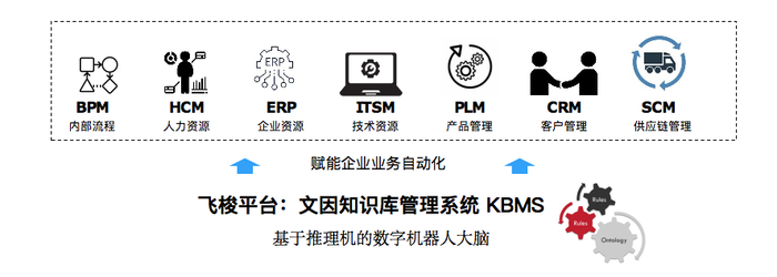 本文图片来源于文因互联，经授权使用
