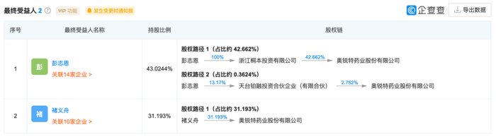 制图：富凯IPO财经 来源：企查查