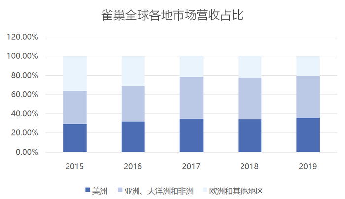 来源：Bloomberg, 元气资本