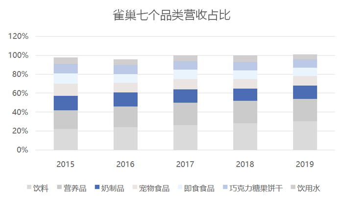 来源：Bloomberg, 元气资本