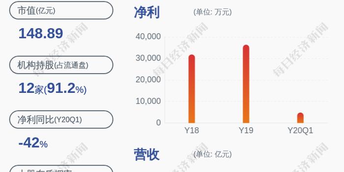 每日经济新闻 每经ai快讯,奇正藏药(sz 002287,收盘价:28