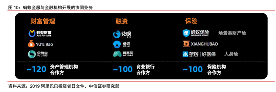 资料来源：阿里巴巴投资者日文件，中信证券