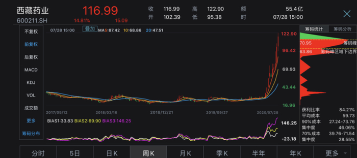 图片来源：Wind资讯