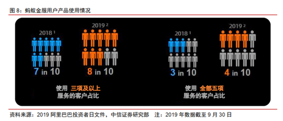 资料来源：阿里巴巴投资者日文件，中信证券