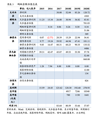 资料来源：兴业证券