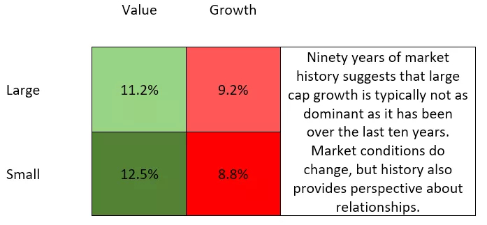 (图片来源于罗素网站)