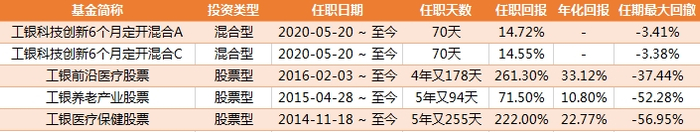 数据来源：东方财富Choice数据，截至2020.7.28