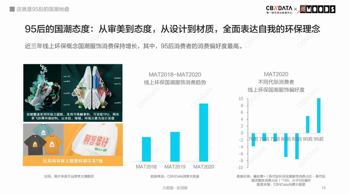 图片来源：CBNData《95后国潮消费趋势报告》
