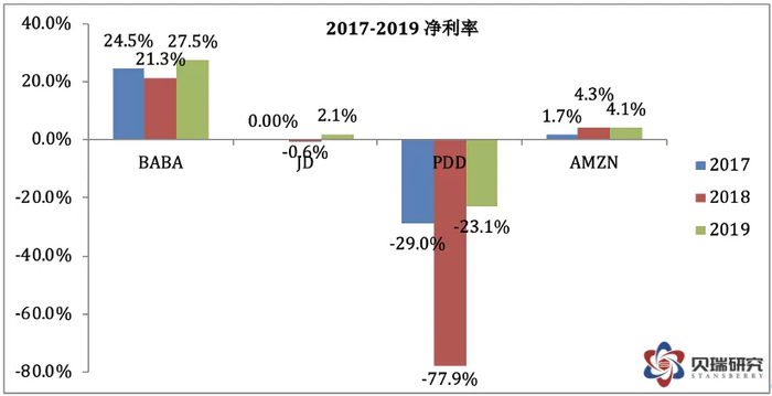 (数据来源于雪球，作者制表)
